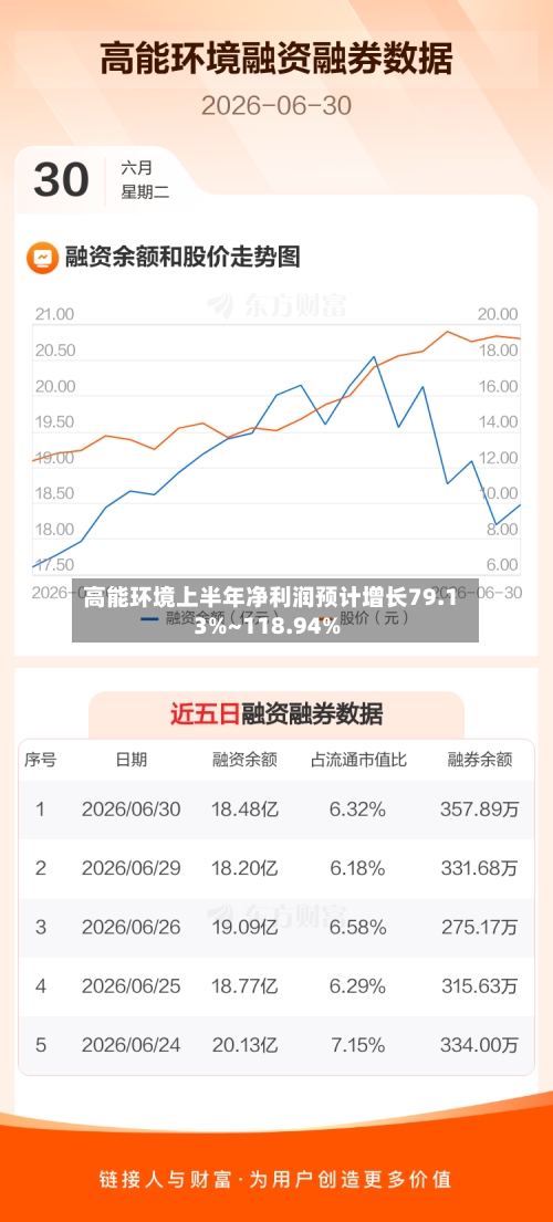 高能环境上半年净利润预计增长79.13%~118.94%-第3张图片