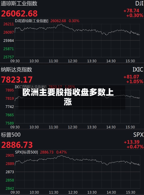 欧洲主要股指收盘多数上涨