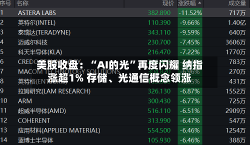 美股收盘：“AI的光”再度闪耀 纳指涨超1% 存储、光通信概念领涨-第2张图片