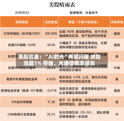 美股收盘：“AI的光”再度闪耀 纳指涨超1% 存储	、光通信概念领涨-第3张图片