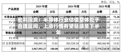 宏利投资:半导体行业估值整体处于合理区间,上涨行情有望延续至下半年